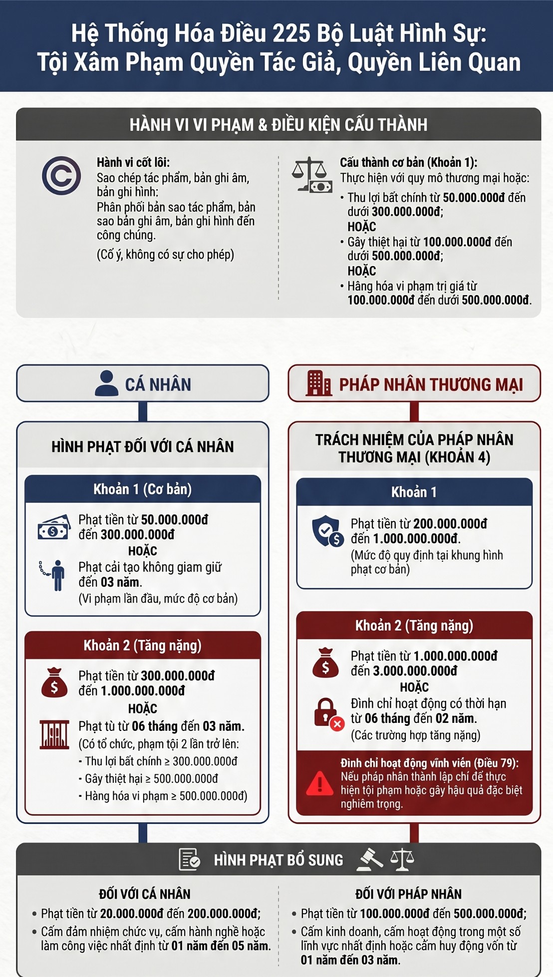 Cảnh báo vi phạm quy định về quyền tác giả, quyền liên quan tại Điều 225 Bộ luật Hình sự 2015 - Ảnh 2