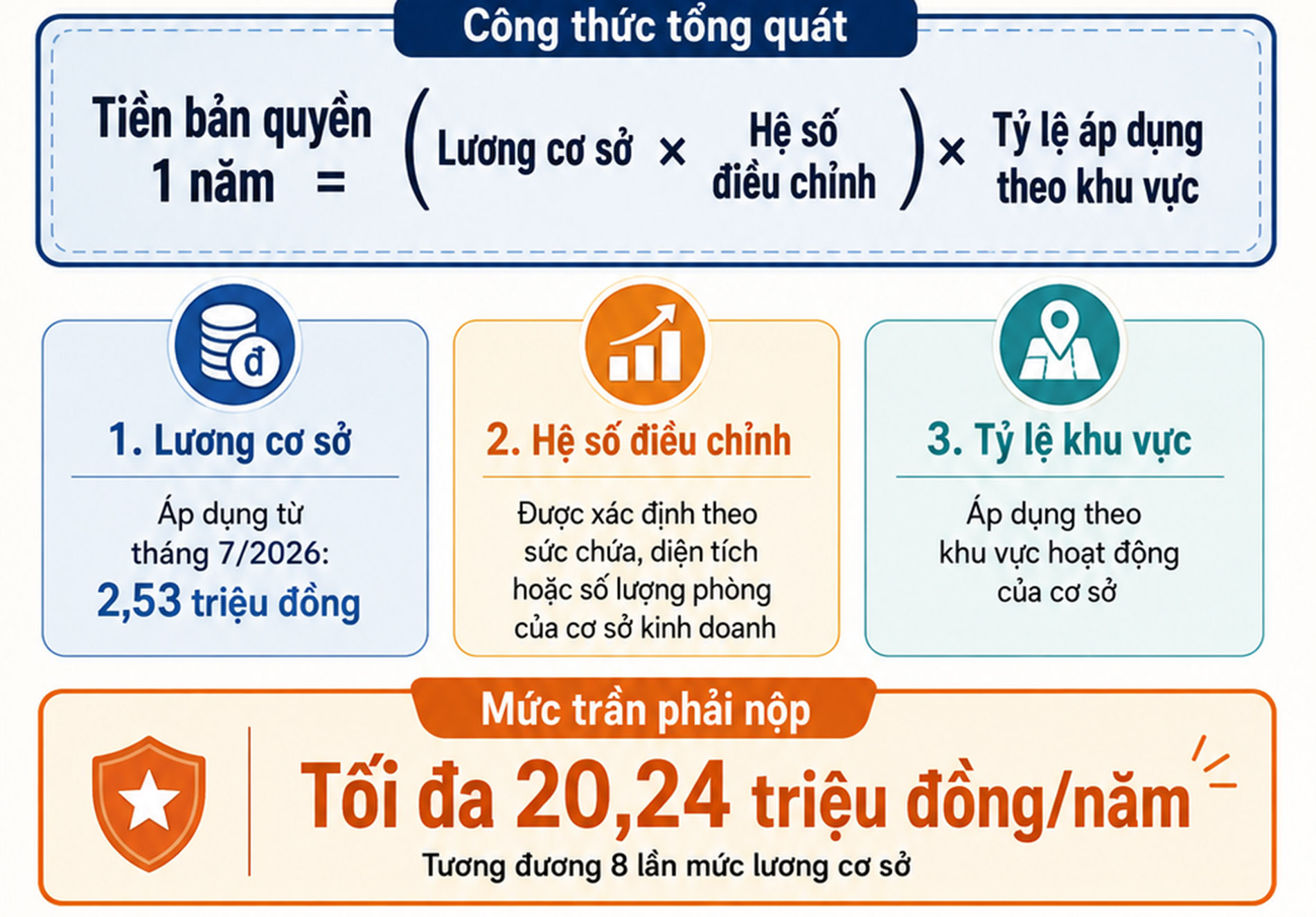 Phải trả tiền bản quyền để mở nhạc, chủ quán cà phê nói gì? - Ảnh 2