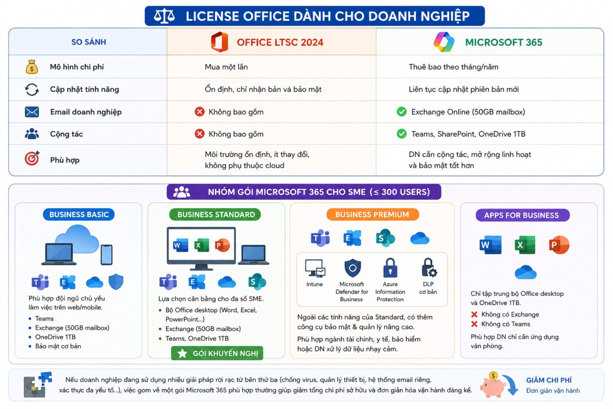 Bản quyền phần mềm: Vì sao không có công thức chung cho mọi doanh nghiệp? - Ảnh 2