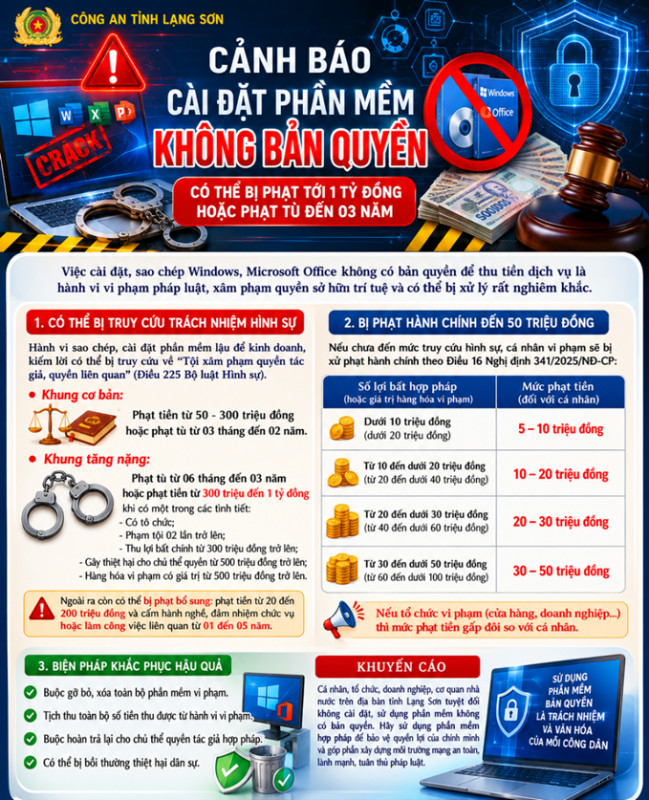 Cài đặt, kinh doanh phần mềm không bản quyền có thể bị phạt lên tới 1 tỉ đồng - Ảnh 1
