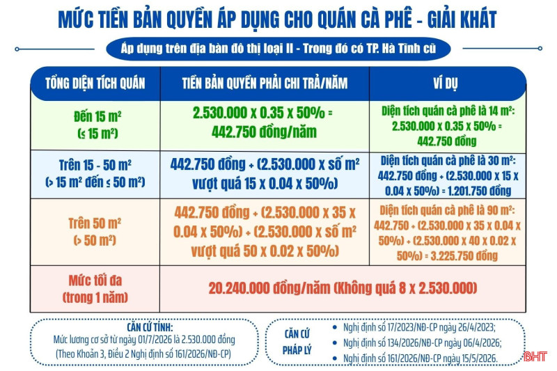 Chủ quán cà phê ở Hà Tĩnh loay hoay trước quy định trả tiền bản quyền âm nhạc - Ảnh 6